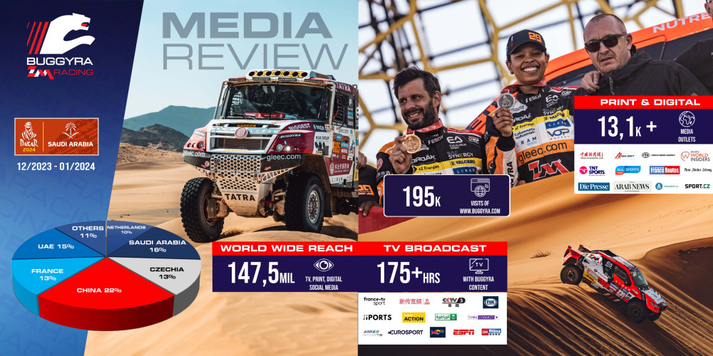 Dakar by Buggyra ZM Racing watched by millions of fans around the world